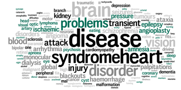 Notifiable Conditions