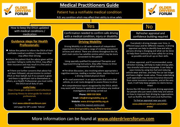 UK version GP Older Drivers Forum Pathway
